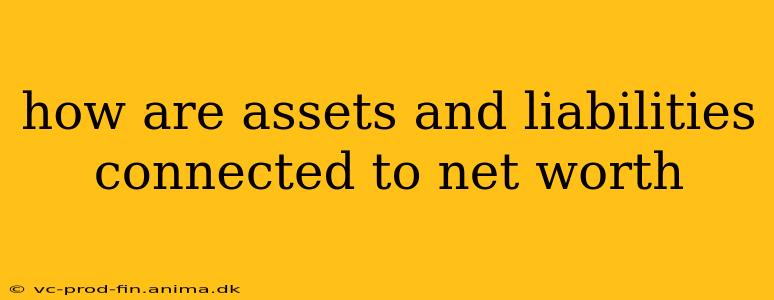 how are assets and liabilities connected to net worth