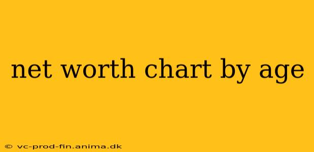 net worth chart by age