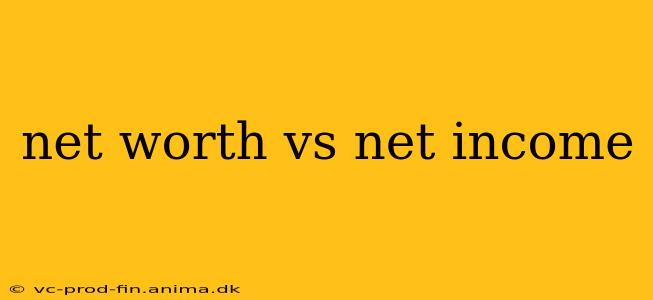 net worth vs net income