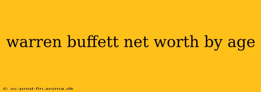 warren buffett net worth by age